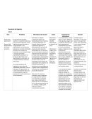 Gerencia de Departamento de Nuevos Productos