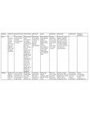 Sistema digestivo, cuadro comparativo