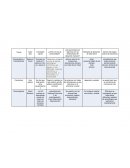 FUNDAMENTOS DEL DESAROLLO HUMANO