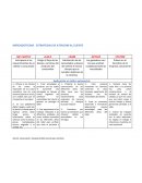 Tabla estrategias de atencion al cliente