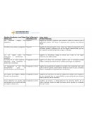 Analisis de la pelicula crash