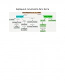 Explique el movimiento de la tierra