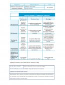 Teorias del aprendizaje motor: explicación y propuesta práctica