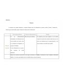 Memoria nos permite almacenar y recuperar distintos tipos de información en nuestro cerebro