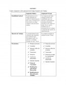Cuadro comparativo sobre aplicación del Código Sustantivo del Trabajo