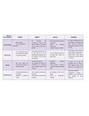 Conocimiento: frágil, ritual, inerte e ingenuo