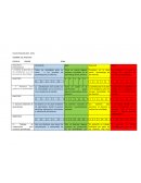 RUBRICA SOBRE EL DESEMPEÑO DE LOS DOCENTES