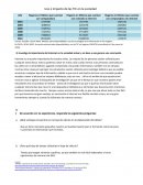 Uso e impacto de las TIC en la sociedad