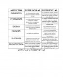 Cuadros comparativos de culturas