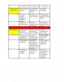 Comunicacion escrita y procesos lectores, Lectura Digital