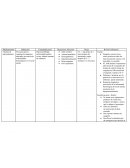 Tabla de Medicamentos