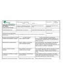 Analisis de Seguridad de Tarea