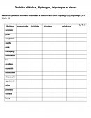 División silábica: diptongos, triptongos e hiatos s/r