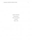 Competitive Profile Matrix