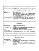 Fichero de medicamentos