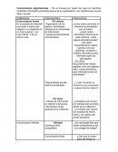 Comunicación informal en las organizaciones