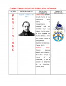 CUADRO COMPARATIVO DE LAS TEORIAS DE LA SOCIOLOGÍA
