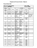 Diagrama de Proceso Hombre – Máquina