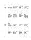 Teorías de aprendizaje. Conductismo Piaget (Constructivismo) Vigotsky (constructivismo) Ausubel