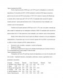 Tipos de aportes al IESS