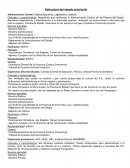 Estructura del estado provincial