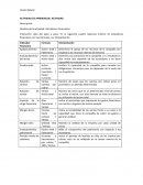 Actividad de aprendizaje Indicadores financieros