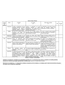 Maestria. Rubrica Ensayo reflexivo