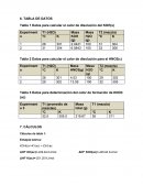 Calcular el calor de disolución del KOH(s)