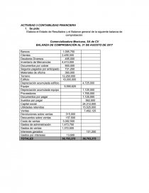 PRACTICA DE ESTADOS FINANCIEROS. Página 1