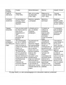 Valor psicopedadogico del juego