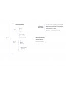 Flujos de efectivo. Flujo de efectivo de renovación o de reemplazo