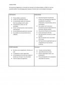 FODA turismo de la comunidad de Cochasqui