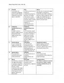 Filosofía . Ética. Moral