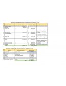 Resumen Movimiento Financiero Proyecto Larach y CIA