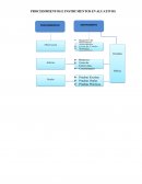 Procedimientos e instrumentos de evaluación