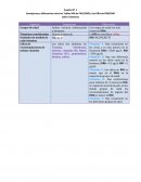 Evaluacion de la metformina