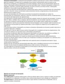 Gestion de las personas Resumen