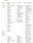 Planificacion de Prácticas del Lenguaje segundo grado