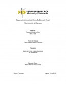 Tabla analítica sobre el Servicio