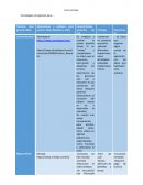 Foro de clase Tecnologías emergentes