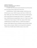 TALLER BALANCE DE PRUEBA La compañía Álamos Ltda