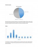 Graficas . Total de encuestas
