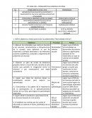 CTE ZONA 905 – PROBLEMÁTICAS GENERALES DE ZONA
