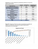 Investigacion. Diagrama de pareto y Ishikawa
