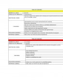 CUADROS DE FUNCIONES