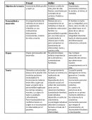 Psicologia de la personalidad Freud Adler Jung