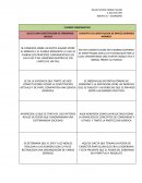 CUADRO COMPARATIVO DE CONSTITUCION
