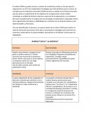 Análisis F.O.D.A “ La Anónima”