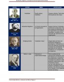 CRONOLOGÍA DE LA EVOLUCIÓN DE LA TEORÍA DE SISTEMAS