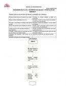 DIAGRAMA DE FLUJO “ACOMODO DE BLUSA Y PANTALON EN MANIQUI”